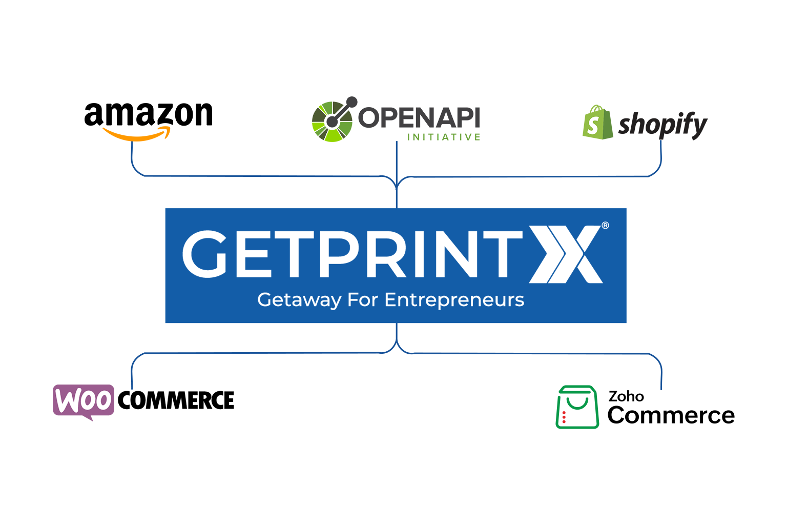 GetPrintX